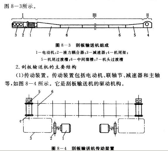 刮板輸送機(jī) 刮板輸送機(jī)