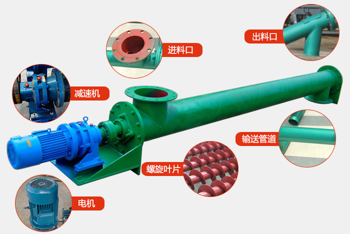 ls螺旋輸送機結構圖展示：進料口，出料口，振動電機，減速機，螺旋管道，螺旋葉片等組成