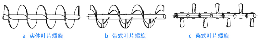 物料性質不同，螺旋葉片不同
